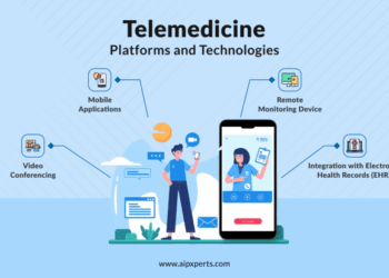 Reshaping Healthcare With Telemedicine and virtual healthcare