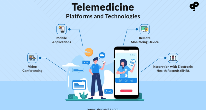 Reshaping Healthcare With Telemedicine and virtual healthcare