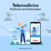 Reshaping Healthcare With Telemedicine and virtual healthcare