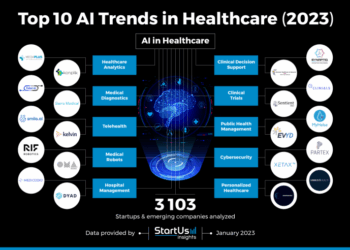 Top 10 AI Trends in Healthcare (2025) | StartUs Insights