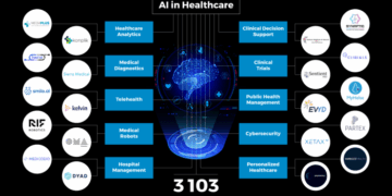 Top 10 AI Trends in Healthcare (2025) | StartUs Insights