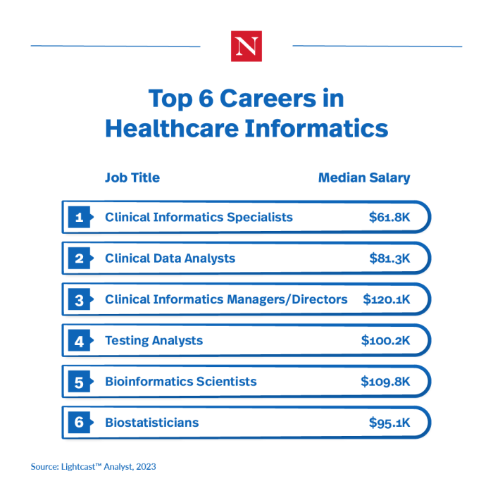 6 Top Careers in Healthcare Informatics