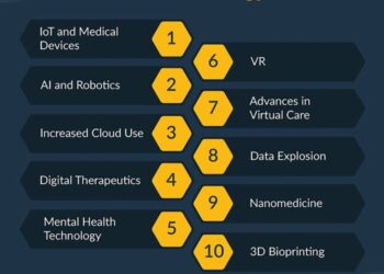Healthcare Technology: How It’s Being Used in 2025