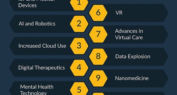 Healthcare Technology: How It’s Being Used in 2025