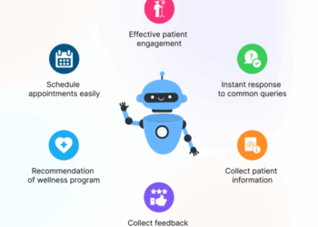 Revolutionizing Patient Communication: The Rise of Healthcare Contact ...