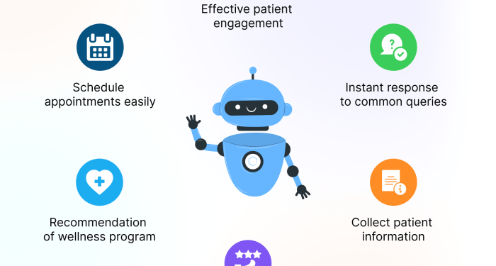 Revolutionizing Patient Communication: The Rise of Healthcare Contact ...