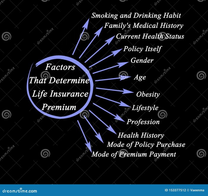 What Does Life Insurance Cover? | Coverage and Limitations